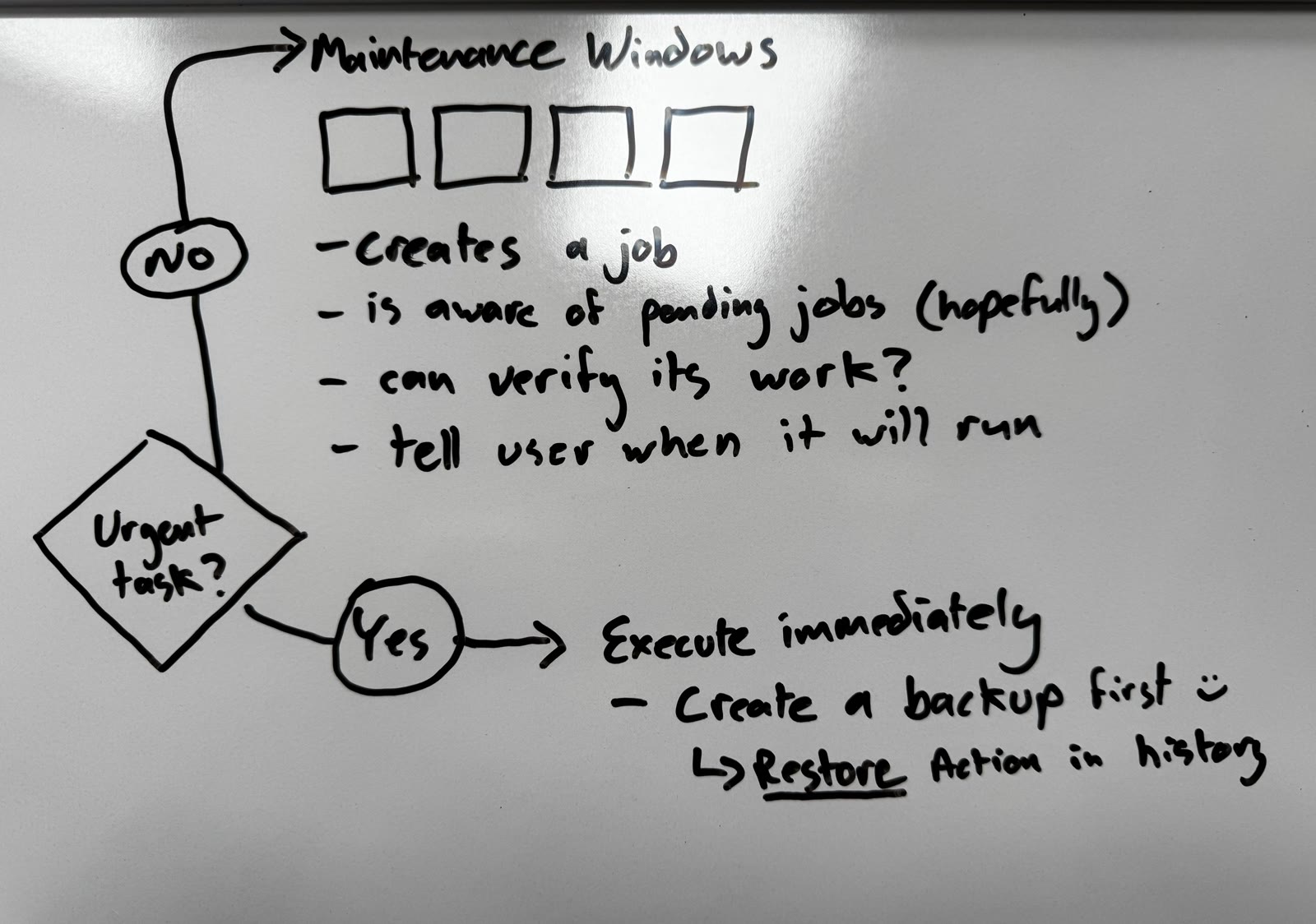 Whiteboard sketch of maintenance windows